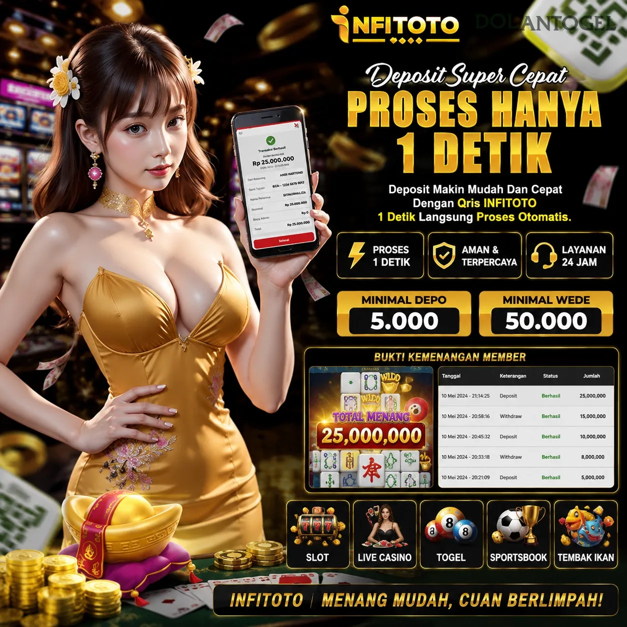 dolantogel